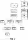 Fig. 03 - Connection re-direction method for UE and remote access node, UE using the same and remote access node using the same