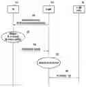 Fig. 01 - Method for measurement report event operation and network signaling in UE autonomous handover