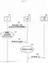 Fig. 02 - Method for measurement report event operation and network signaling in UE autonomous handover