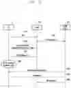 Fig. 18 - Method for measurement report event operation and network signaling in UE autonomous handover