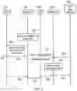 Fig. 08 - Communications device, infrastructure equipment, wireless communications network and methods