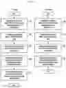 Fig. 13 - Apparatus and method to support ultra-wide bandwidth in fifth generation (5G) new radio