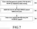 Fig. 06 - Method and apparatus for handling cell selection and re-selection in MR-DC system