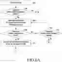 Fig. 07 - Method and apparatus for handling cell selection and re-selection in MR-DC system