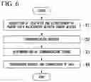 Fig. 06 - SENSOR DEVICE AND SENSOR NETWORK SYSTEM