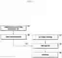 Fig. 06 - Method and apparatus for power control and multiplexing for device to device communication in wireless cellular communication system