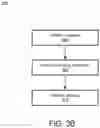 Fig. 08 - Frame formats for distributed MIMO