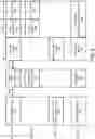 Fig. 10 - Frame formats for distributed MIMO