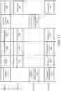 Fig. 16 - Frame formats for distributed MIMO