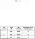 Fig. 07 - Method for supporting efficient PDU session activation and deactivation in cellular networks