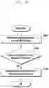 Fig. 11 - Method for supporting efficient PDU session activation and deactivation in cellular networks