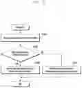 Fig. 13 - Method for supporting efficient PDU session activation and deactivation in cellular networks