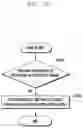 Fig. 16 - Method for supporting efficient PDU session activation and deactivation in cellular networks