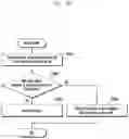 Fig. 21 - Method for supporting efficient PDU session activation and deactivation in cellular networks
