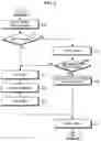Fig. 04 - Method and apparatus for buffer status report in mobile communication system