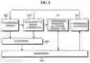 Fig. 06 - Method and apparatus for buffer status report in mobile communication system
