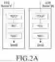 Fig. 03 - Method and system for handling of special SCell selection in dual connectivity