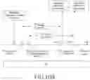Fig. 18 - Method and system for handling of special SCell selection in dual connectivity