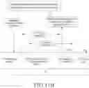 Fig. 20 - Method and system for handling of special SCell selection in dual connectivity