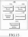 Fig. 25 - Method and system for handling of special SCell selection in dual connectivity