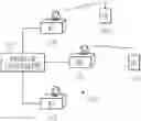 Fig. 01 - Uplink control channel allocation in a communication system and communicating the allocation