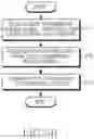 Fig. 07 - Method and apparatus for communication between devices in wireless communication system
