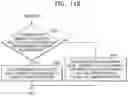 Fig. 14 - Wireless communication device including memory de-allocator for efficient memory usage and method of operating the same