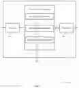 Fig. 08 - Multiple access signatures for non-orthogonal multiple access (NOMA) wireless communications