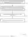 Fig. 16 - Multiple access signatures for non-orthogonal multiple access (NOMA) wireless communications