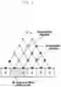 Fig. 06 - Apparatus and method of resource allocation for data and control channels in a wireless communication system