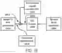 Fig. 21 - RADIO INTERFERENCE MEASUREMENT