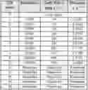 Fig. 01 - CHANNEL QUALITY INDICATOR TABLE DESIGN FOR WIDEBAND COVERAGE ENHANCEMENT IN MULTEFIRE SYSTEMS