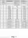 Fig. 02 - CHANNEL QUALITY INDICATOR TABLE DESIGN FOR WIDEBAND COVERAGE ENHANCEMENT IN MULTEFIRE SYSTEMS