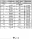 Fig. 03 - CHANNEL QUALITY INDICATOR TABLE DESIGN FOR WIDEBAND COVERAGE ENHANCEMENT IN MULTEFIRE SYSTEMS