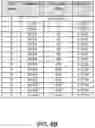 Fig. 10 - CHANNEL QUALITY INDICATOR TABLE DESIGN FOR WIDEBAND COVERAGE ENHANCEMENT IN MULTEFIRE SYSTEMS