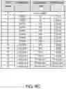Fig. 11 - CHANNEL QUALITY INDICATOR TABLE DESIGN FOR WIDEBAND COVERAGE ENHANCEMENT IN MULTEFIRE SYSTEMS