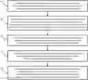 Fig. 01 - Working wireless communication channel selection based on spectral estimation