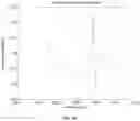 Fig. 06 - Working wireless communication channel selection based on spectral estimation