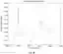 Fig. 07 - Working wireless communication channel selection based on spectral estimation