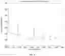 Fig. 08 - Working wireless communication channel selection based on spectral estimation