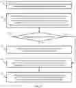 Fig. 09 - Working wireless communication channel selection based on spectral estimation