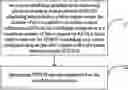 Fig. 01 - Method for data transmission with introduce of aperiodic CSI-RS, base station and terminal