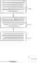 Fig. 16 - Candidate transmission configuration information states for slot aggregation