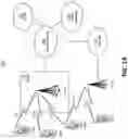 Fig. 02 - Transmission adaptation and grant-free access
