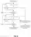 Fig. 10 - Transmission adaptation and grant-free access