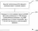 Fig. 01 - Methods and devices for improving random access response (RAR) transmission bandwidth efficiency