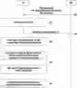 Fig. 01 - Method and apparatus of performing random access on unlicensed carrier
