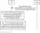 Fig. 01 - Performing random access procedure via uplink (UL) component carriers in 5G new radio (NR)