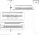 Fig. 08 - Performing random access procedure via uplink (UL) component carriers in 5G new radio (NR)