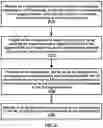 Fig. 32 - Schedule request and random access procedures in a wireless device